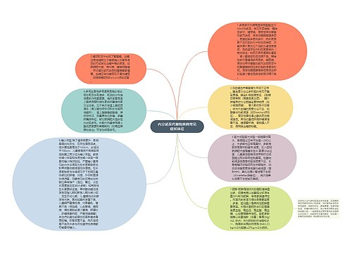 内分泌及代谢性疾病常见症状体征