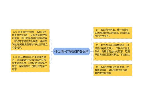 什么情况下智齿能够保留