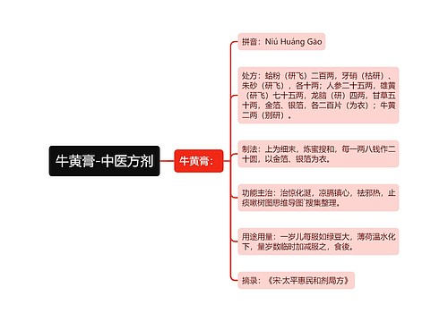 牛黄膏-中医方剂