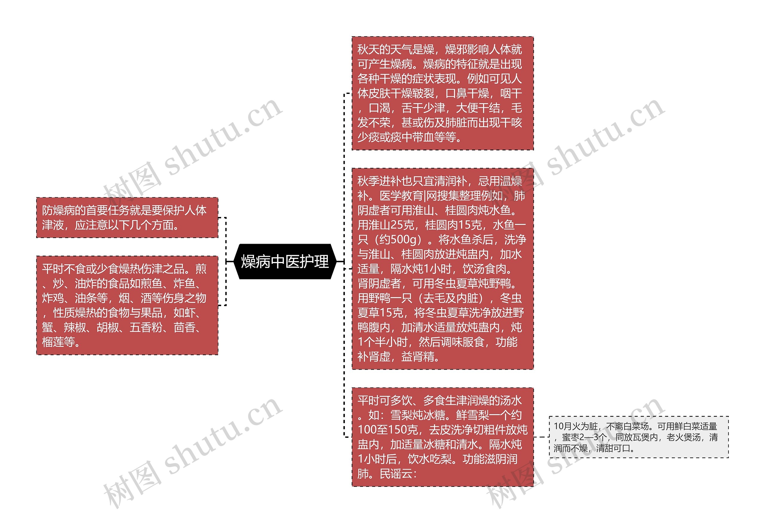 燥病中医护理