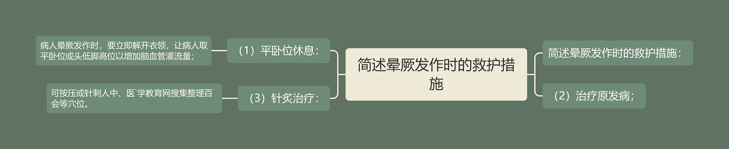 简述晕厥发作时的救护措施