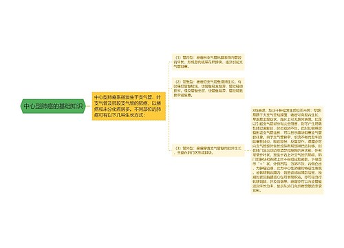 中心型肺癌的基础知识