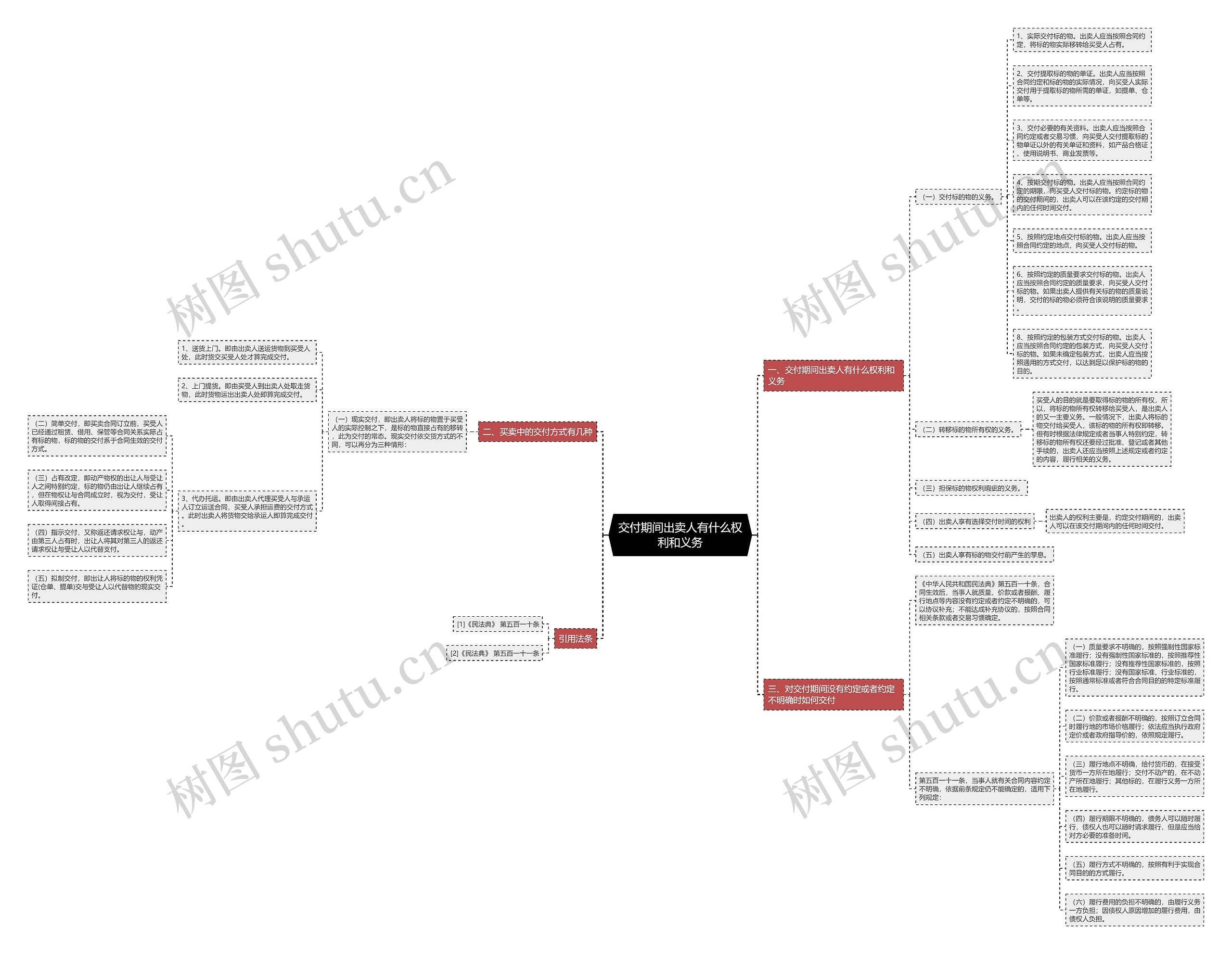 交付期间出卖人有什么权利和义务 交付期间出卖人有什么权利和义务