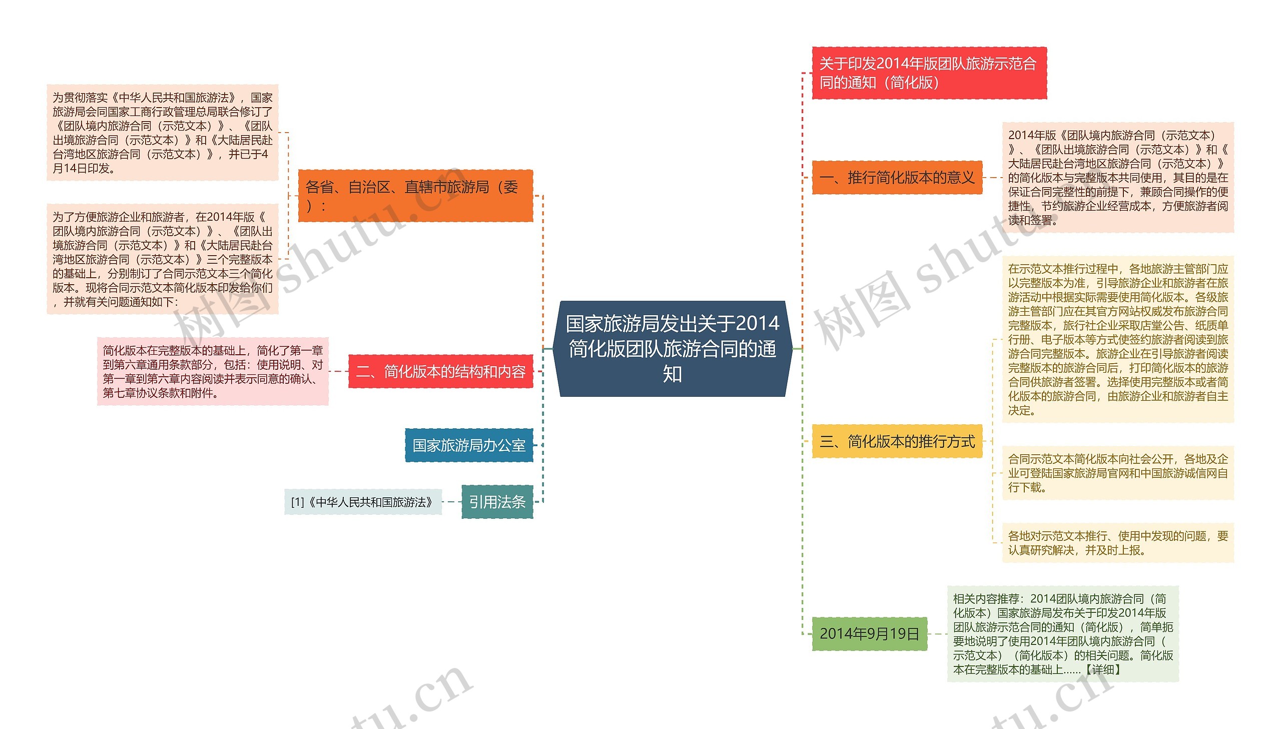 国家旅游局发出关于2014简化版团队旅游合同的通知