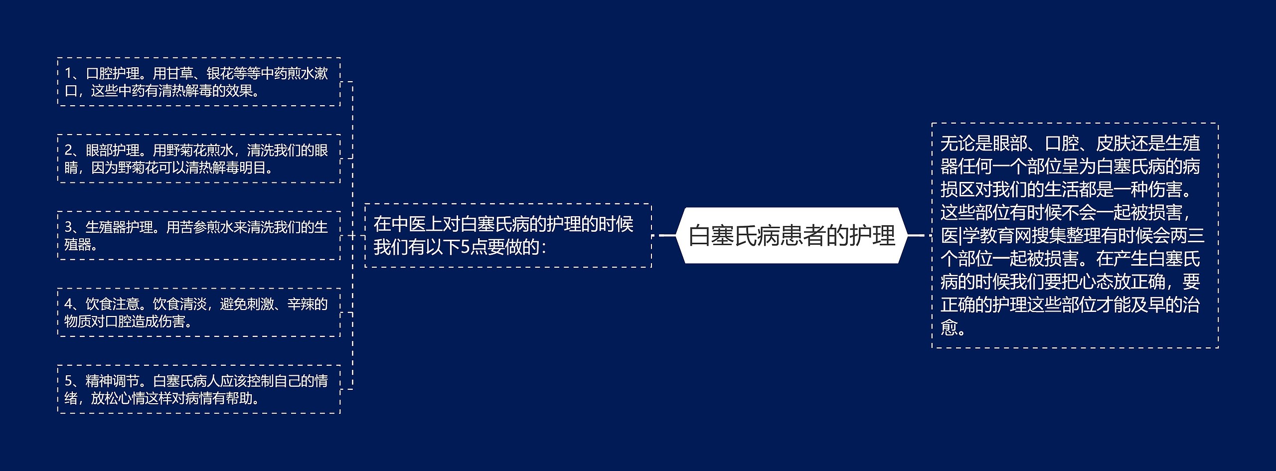 白塞氏病患者的护理 白塞氏病患者的护理