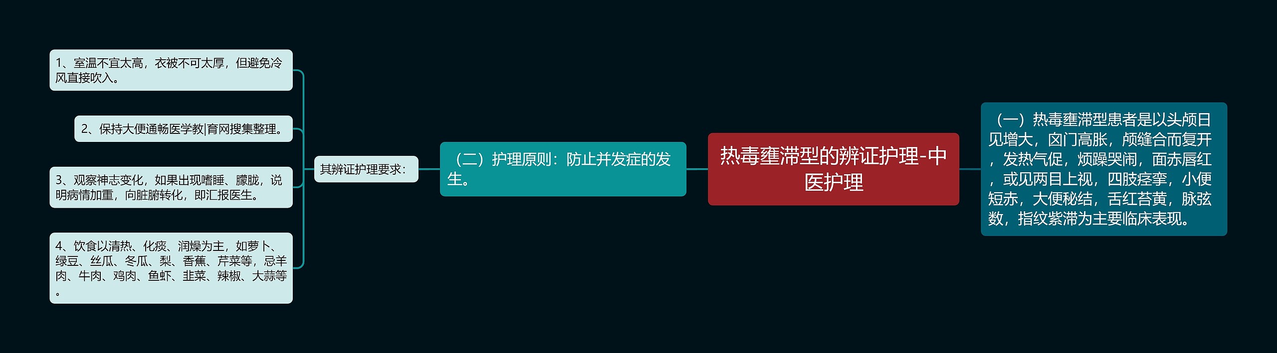 热毒壅滞型的辨证护理-中医护理 热毒壅滞型的辨证护理-中医护理