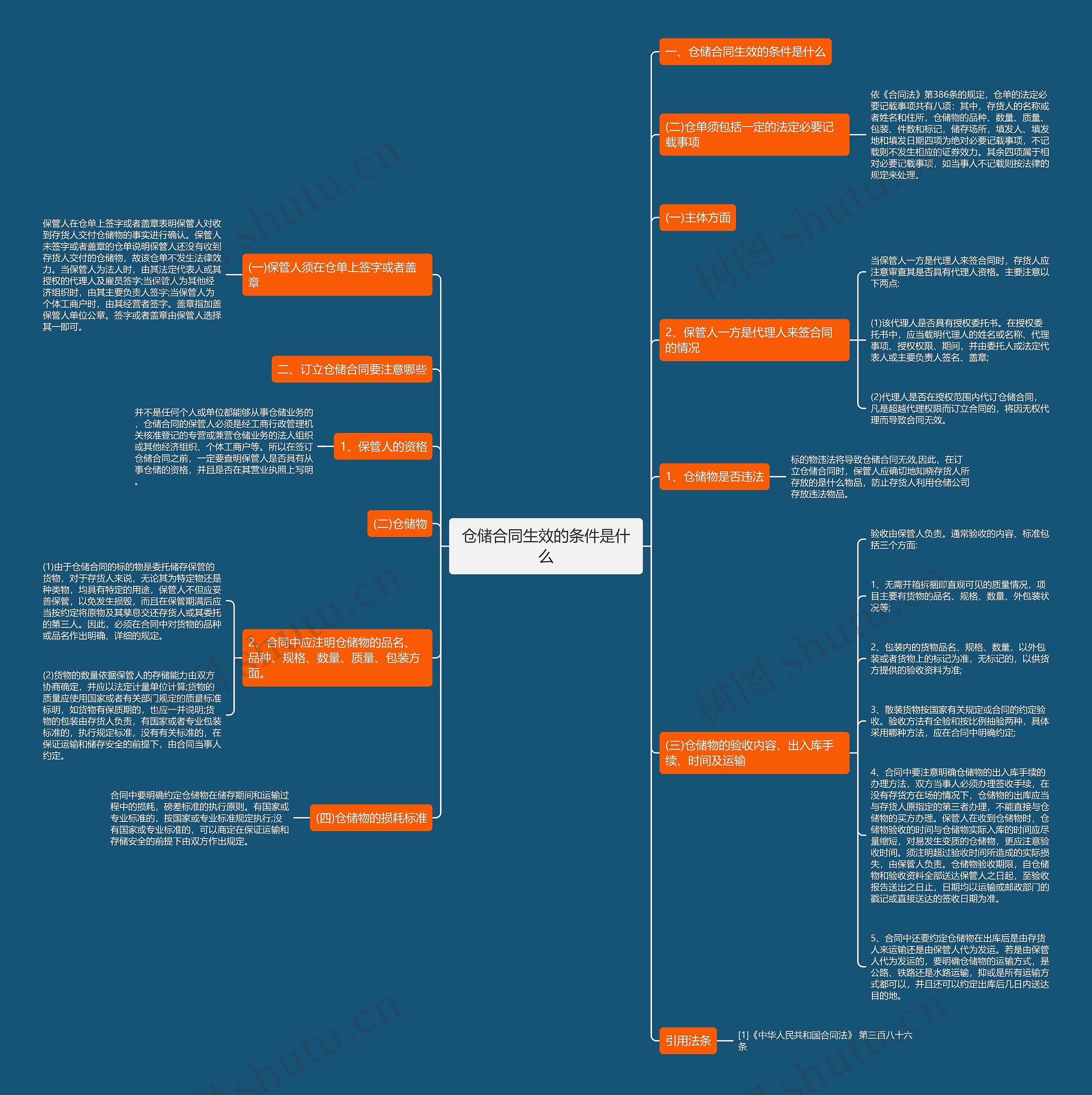 仓储合同生效的条件是什么 仓储合同生效的条件是什么