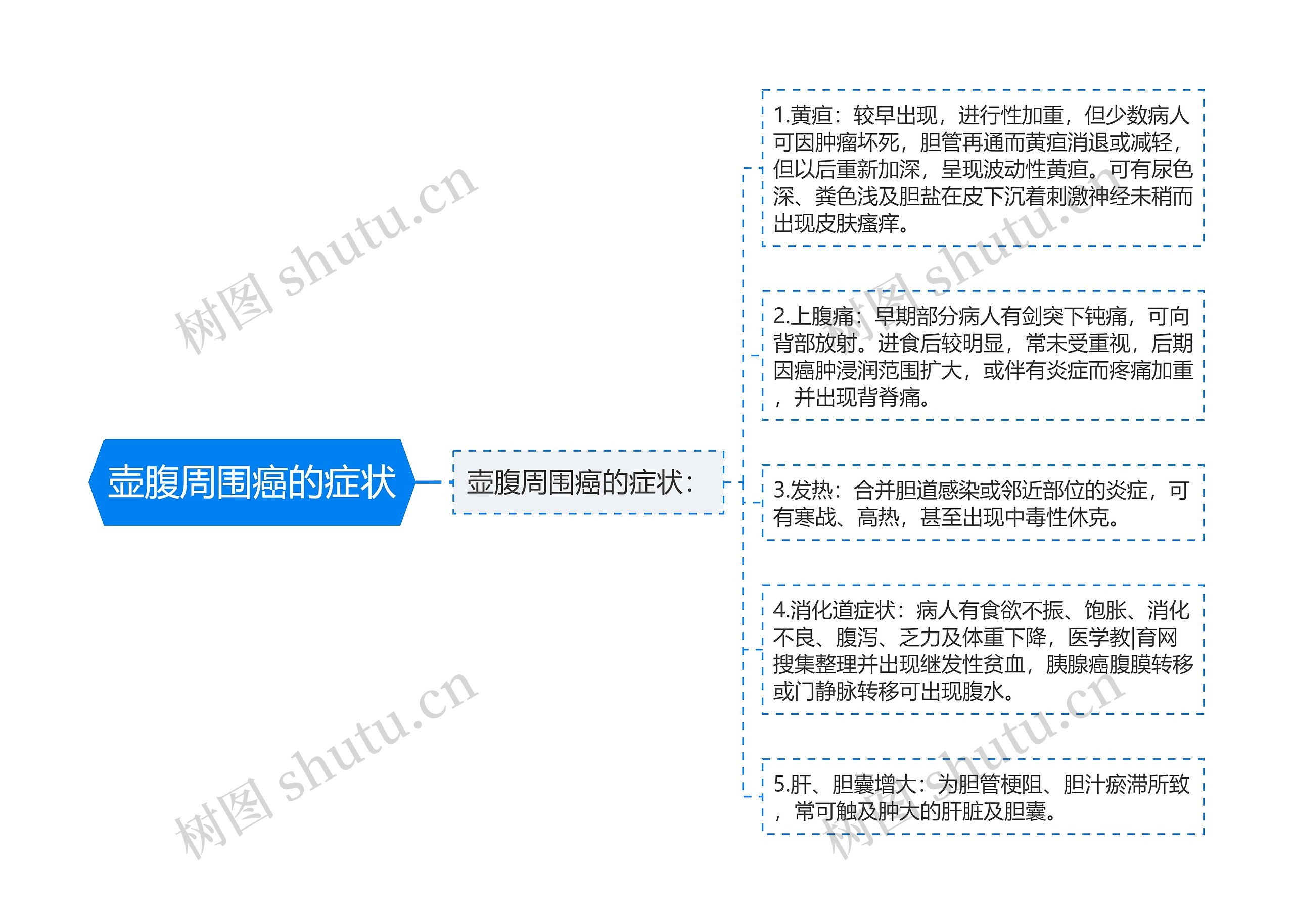 壶腹周围癌的症状