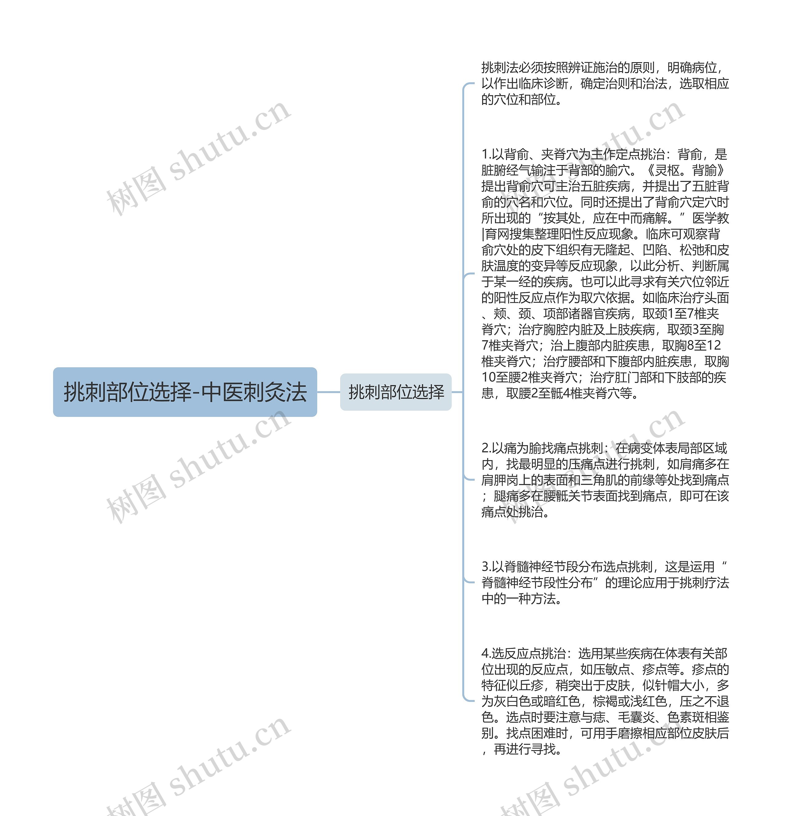 挑刺部位选择-中医刺灸法思维导图