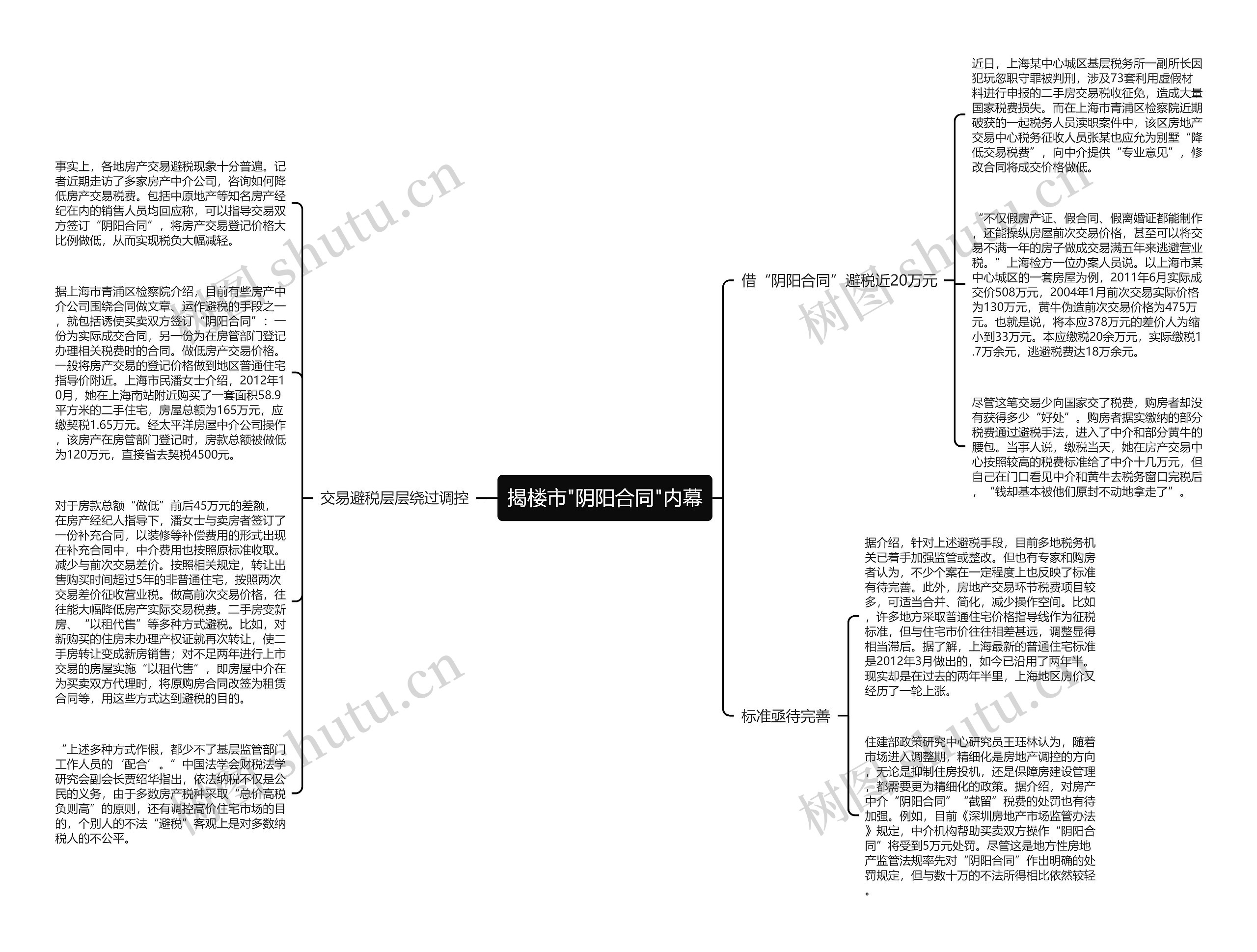 揭楼市"阴阳合同"内幕思维导图