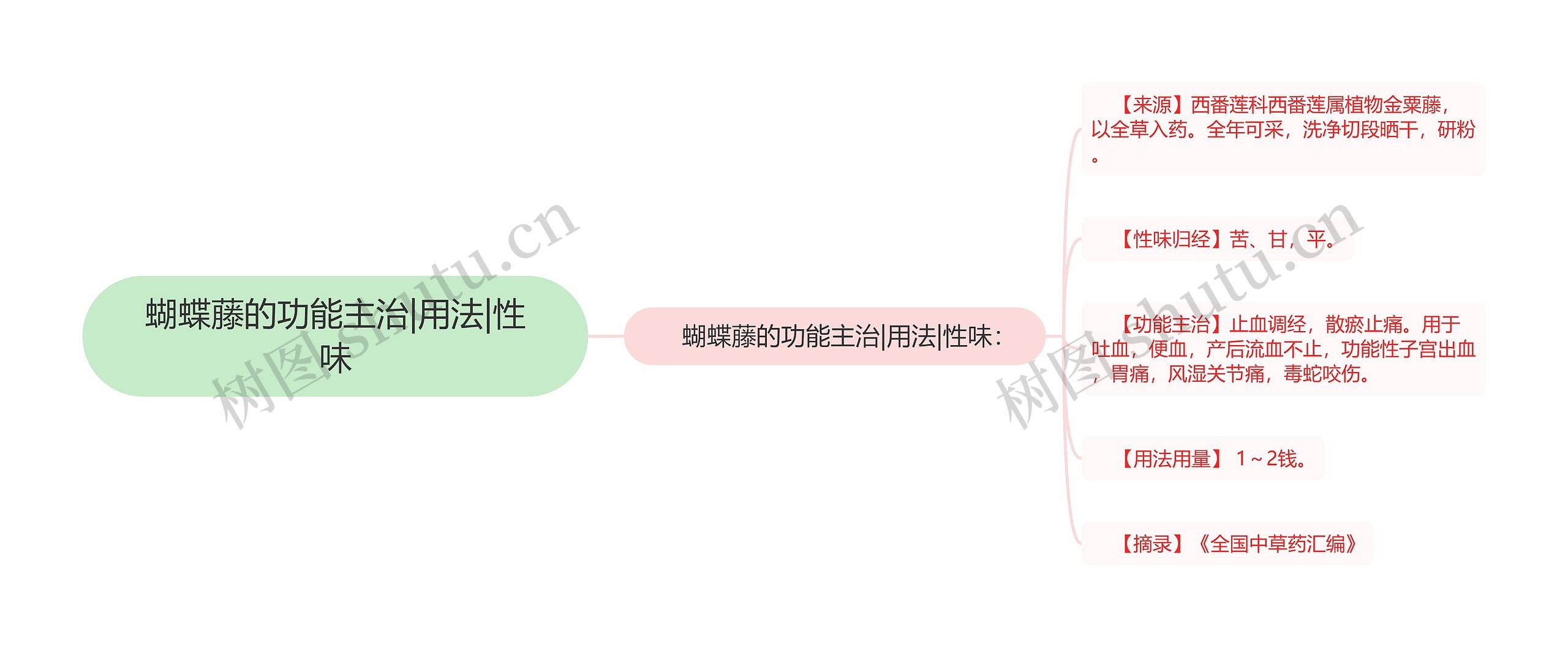 蝴蝶藤的功能主治|用法|性味