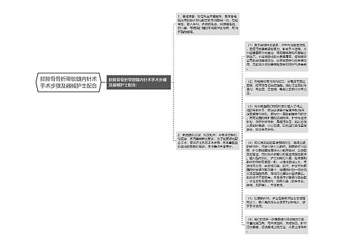 胫腓骨骨折带锁髓内针术手术步骤及器械护士配合