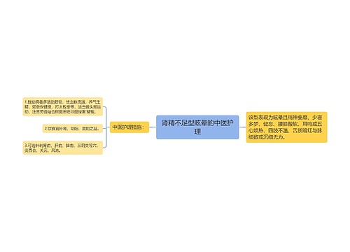 肾精不足型眩晕的中医护理