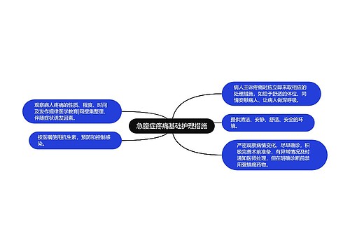 急腹症疼痛基础护理措施