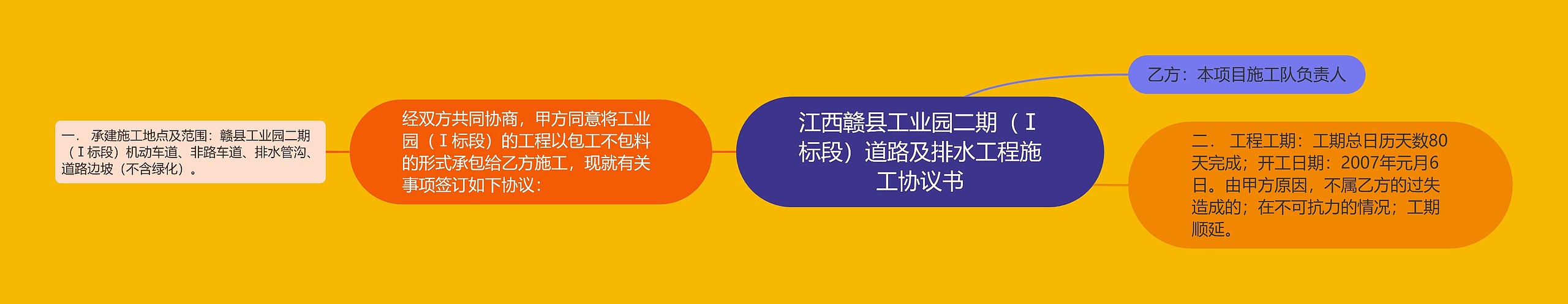 江西赣县工业园二期（Ⅰ标段）道路及排水工程施工协议书