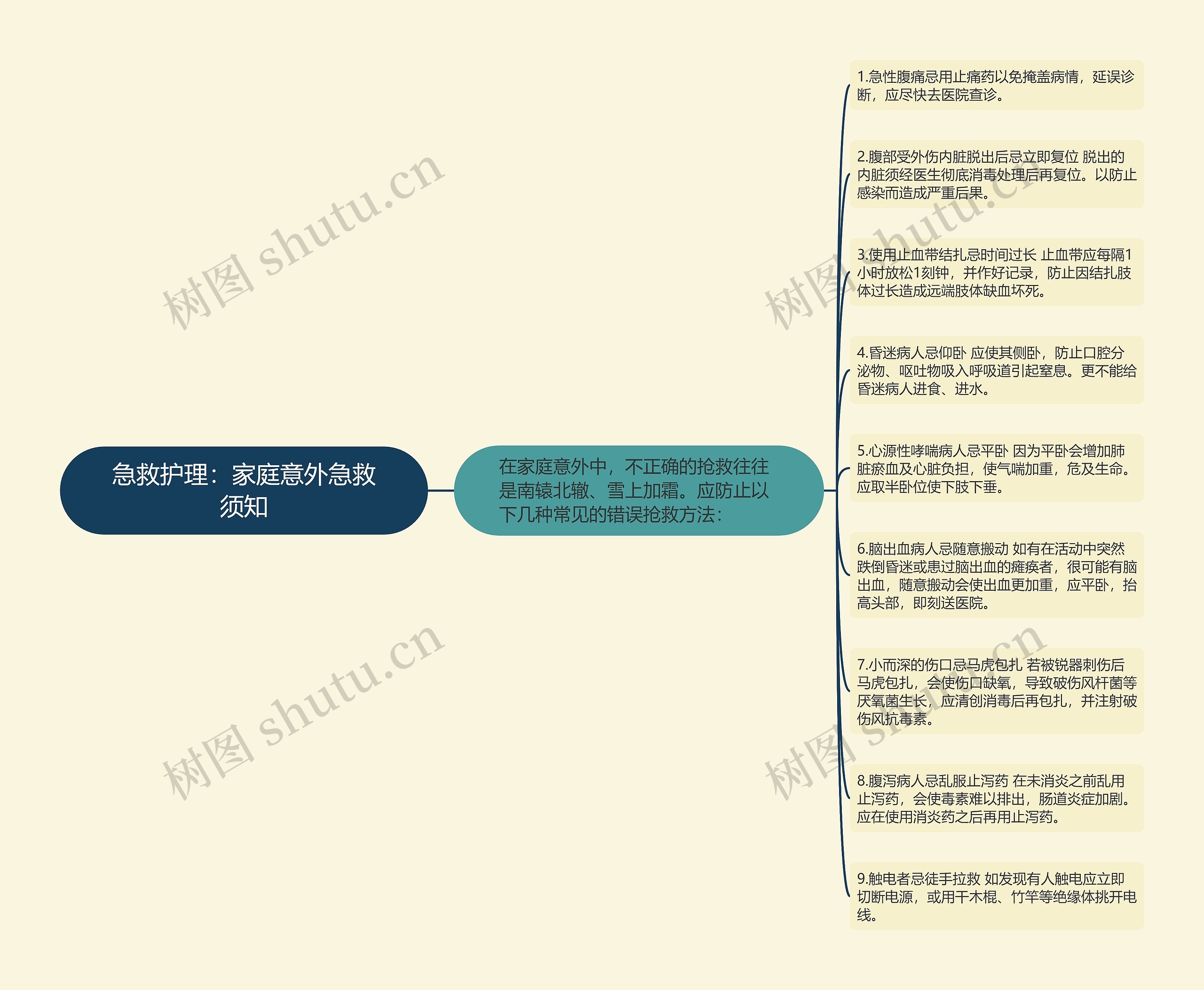 急救护理：家庭意外急救须知