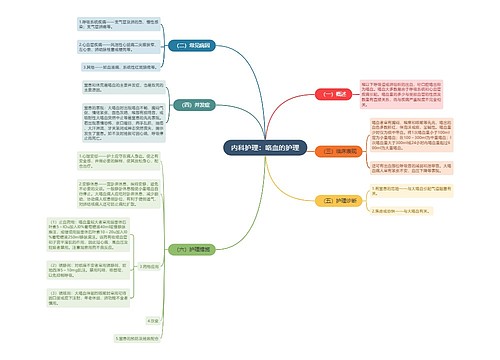 内科护理：咯血的护理