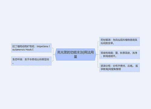 亮光菜的功能主治|用法用量