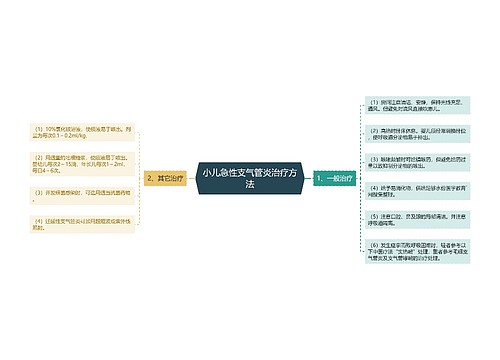 小儿急性支气管炎治疗方法