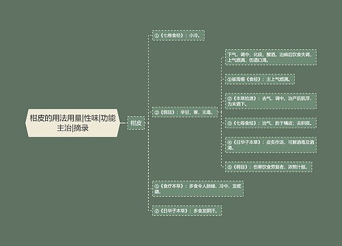 柑皮的用法用量|性味|功能主治|摘录思维导图