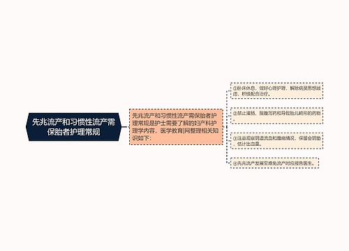 先兆流产和习惯性流产需保胎者护理常规