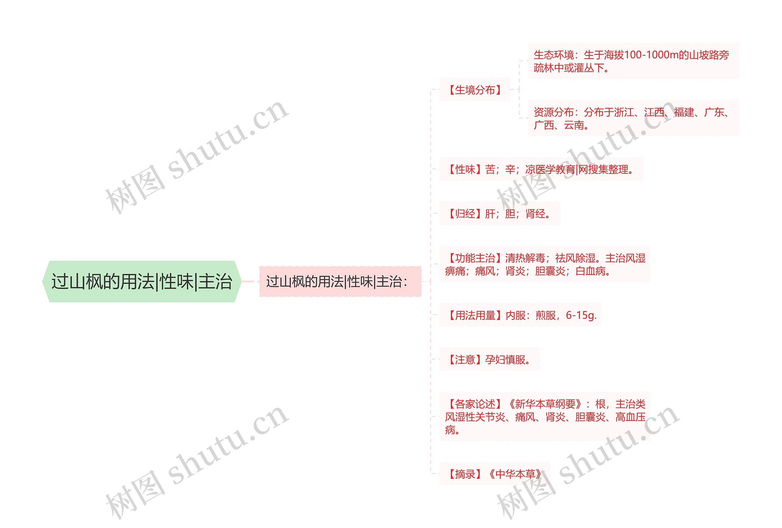 过山枫的用法|性味|主治 过山枫的用法|性味|主治