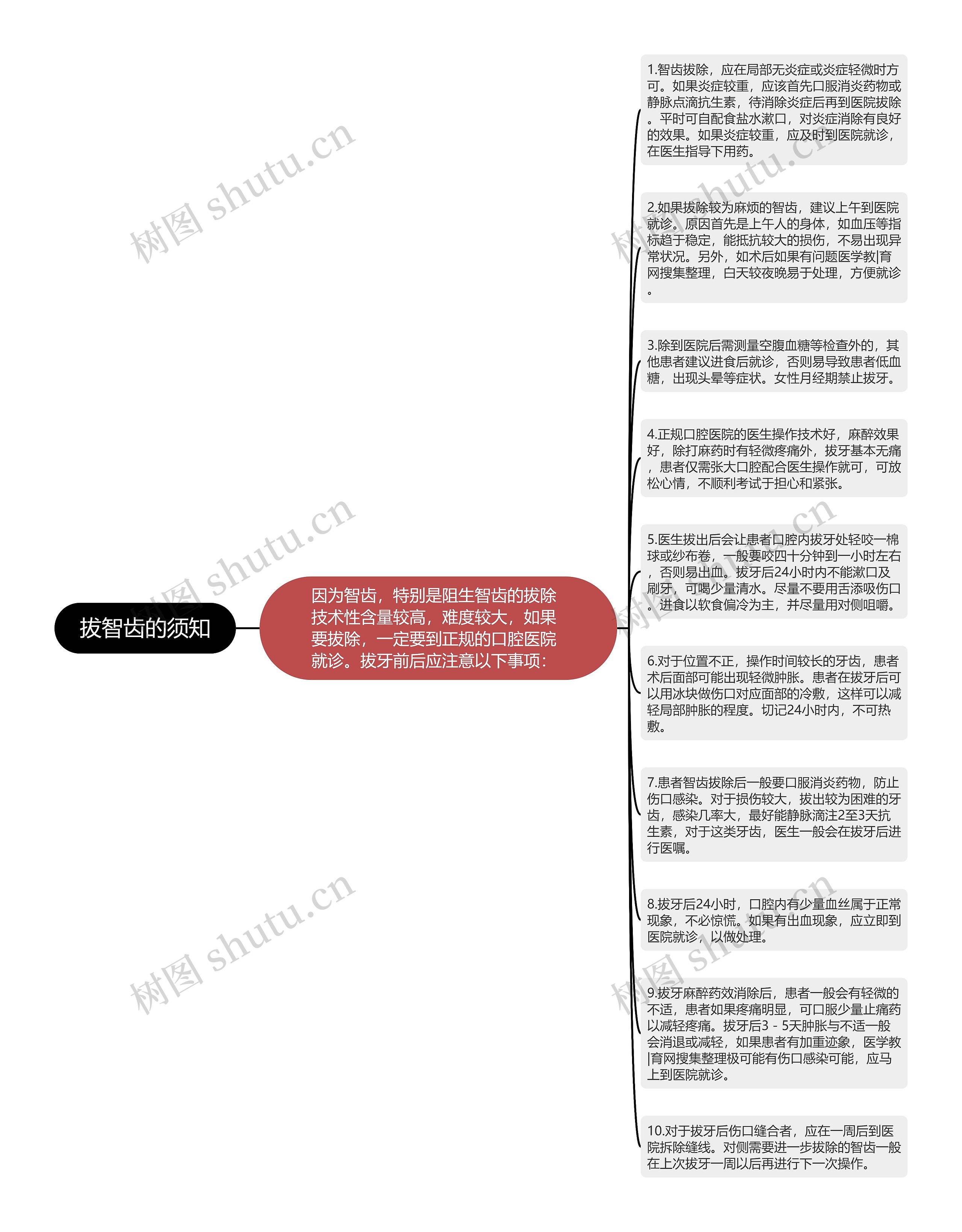 拔智齿的须知思维导图