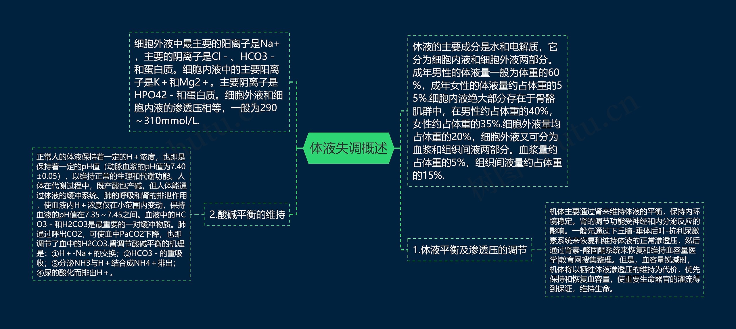 体液失调概述思维导图