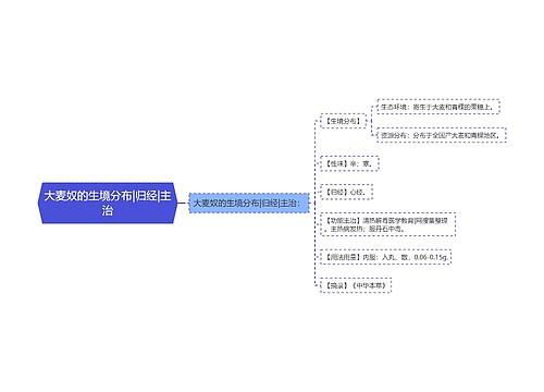 大麦奴的生境分布|归经|主治