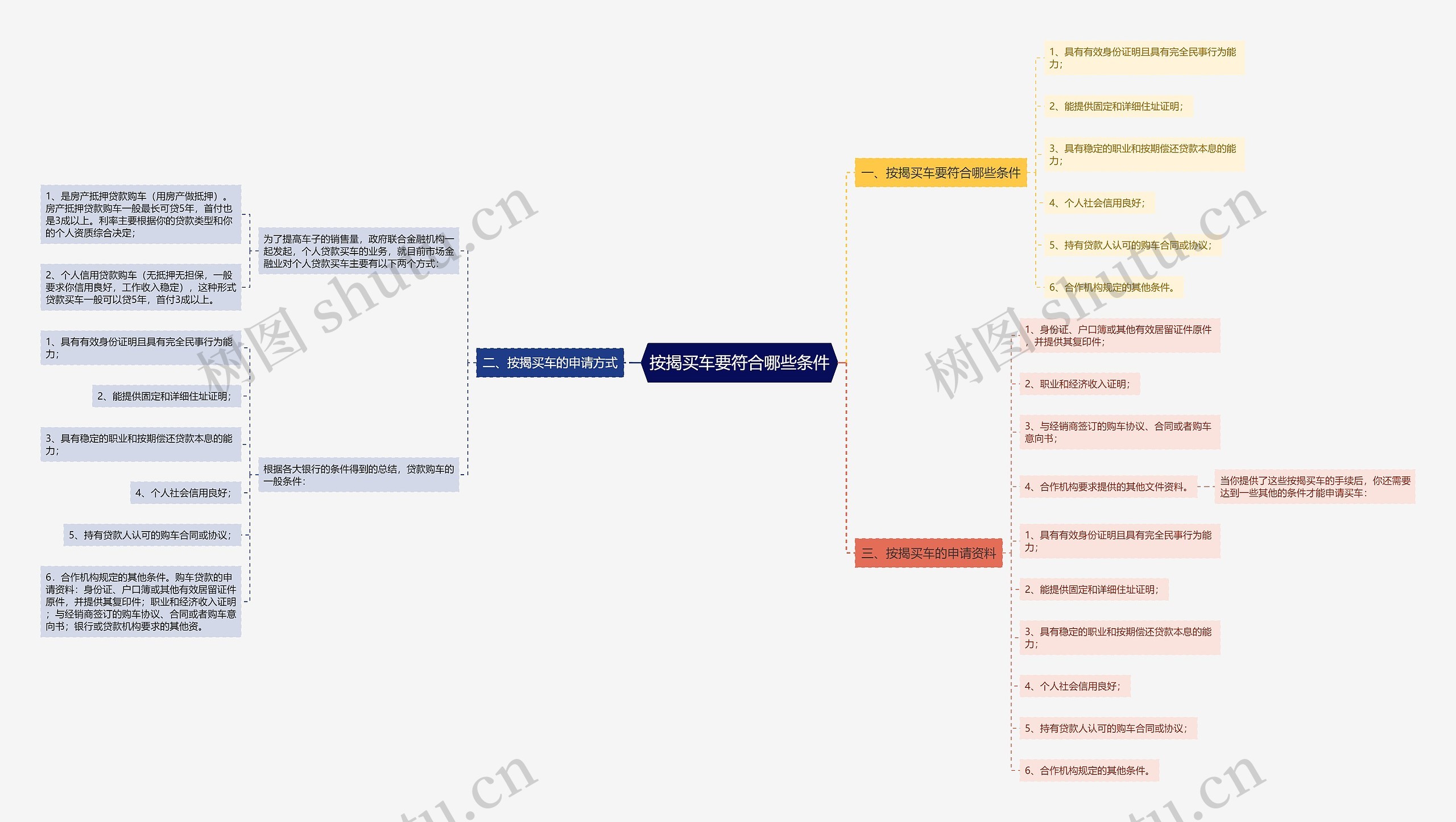 按揭买车要符合哪些条件 按揭买车要符合哪些条件