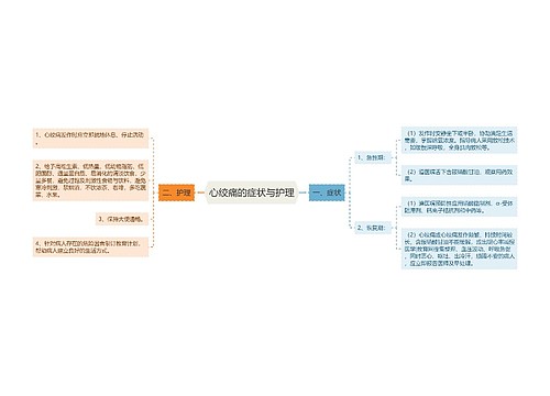 心绞痛的症状与护理