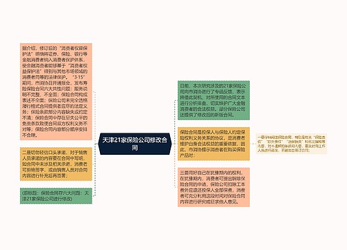 天津21家保险公司修改合同