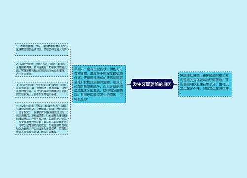 发生牙周萎缩的原因