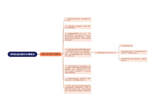 鼻饲饮食的操作步骤要点