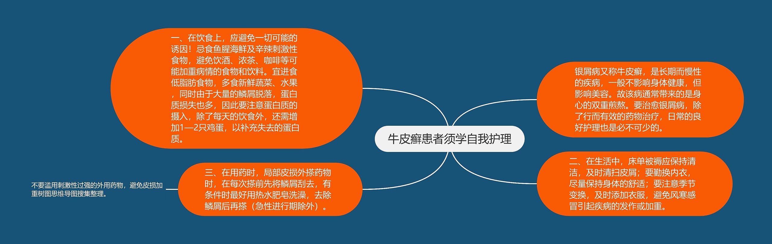 牛皮癣患者须学自我护理思维导图