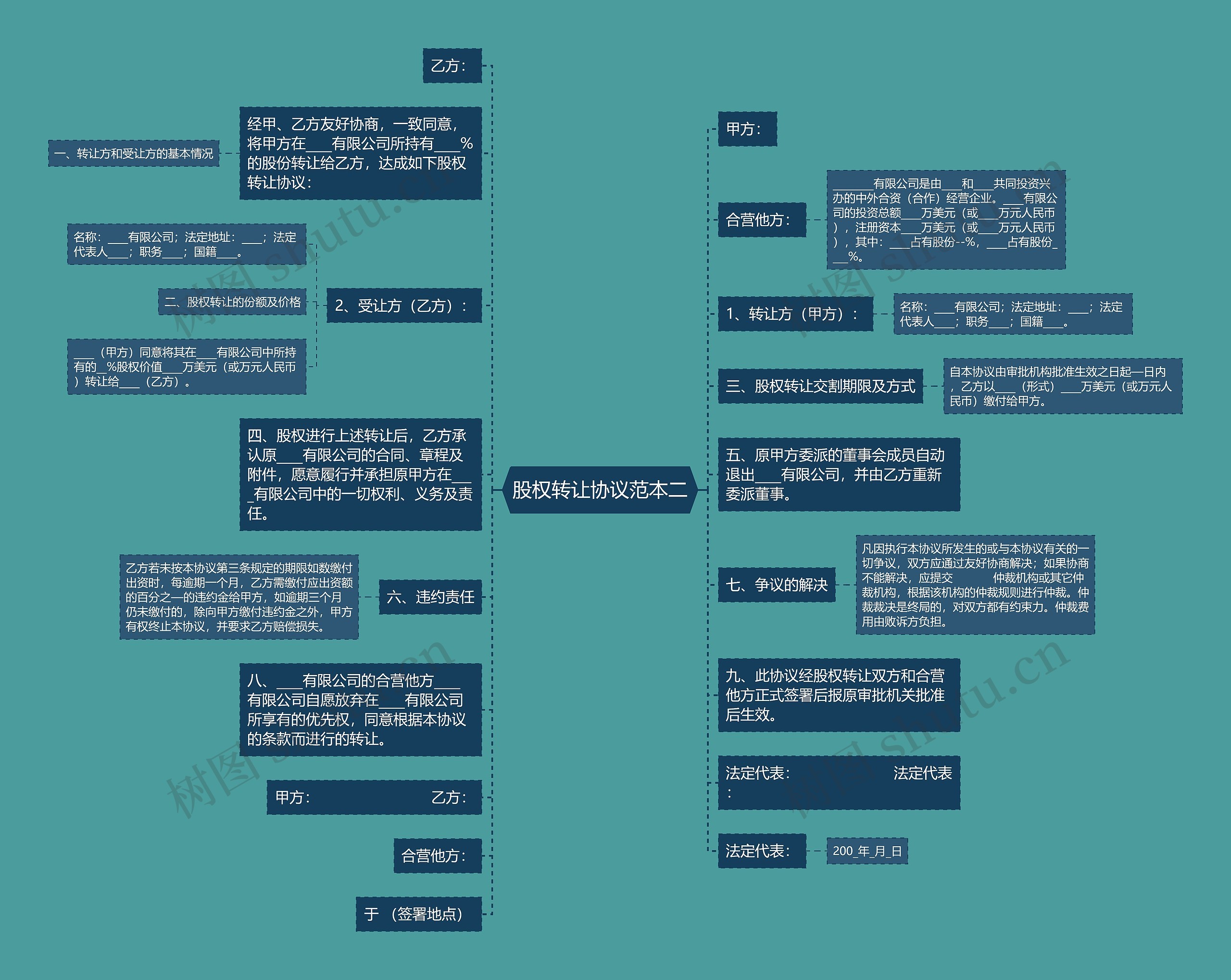 股权转让协议范本二