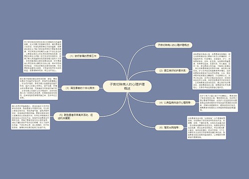 子宫切除病人的心理护理概述