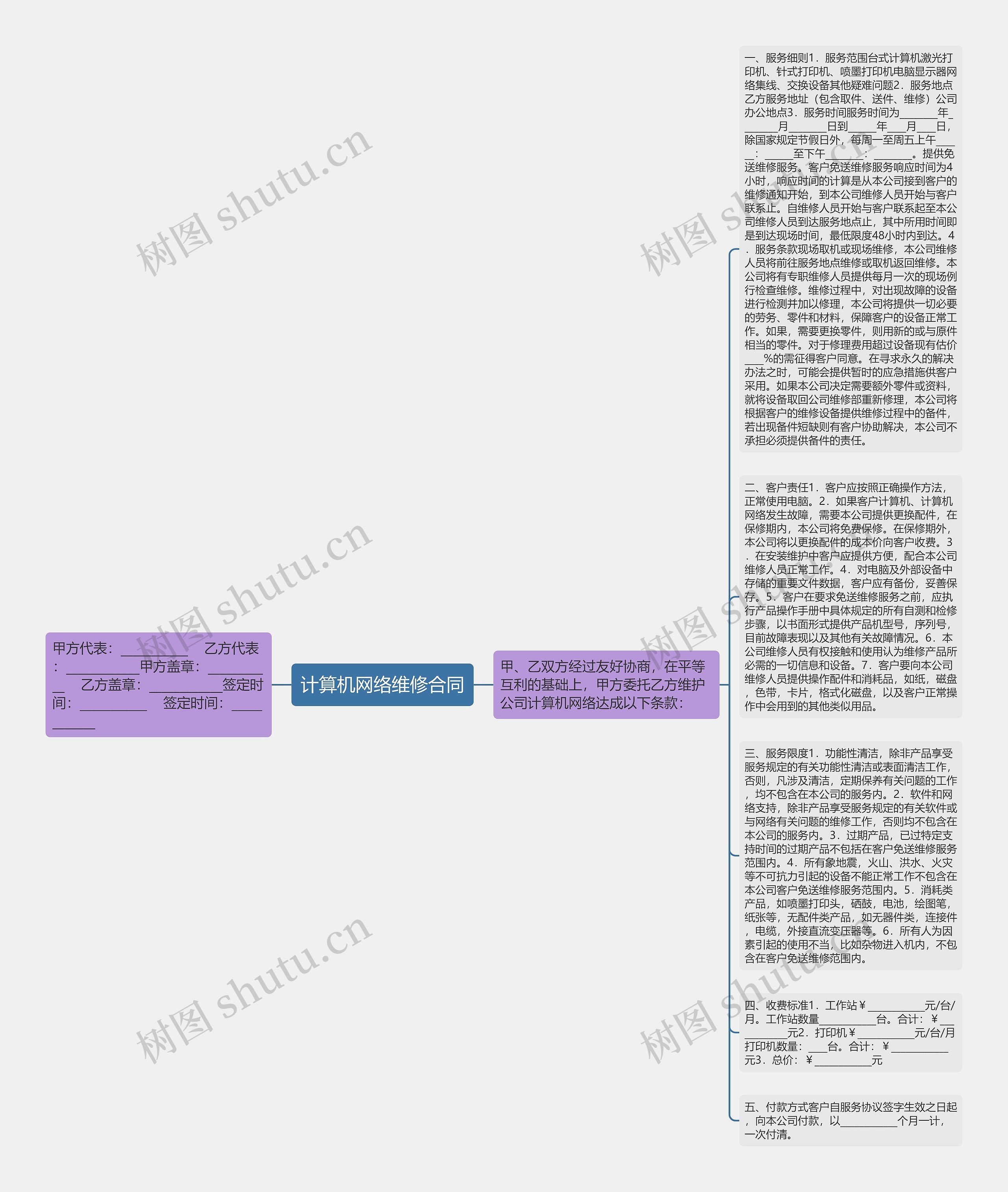 计算机网络维修合同思维导图