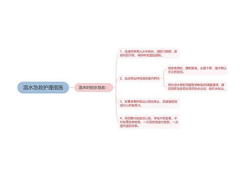 溺水急救护理措施