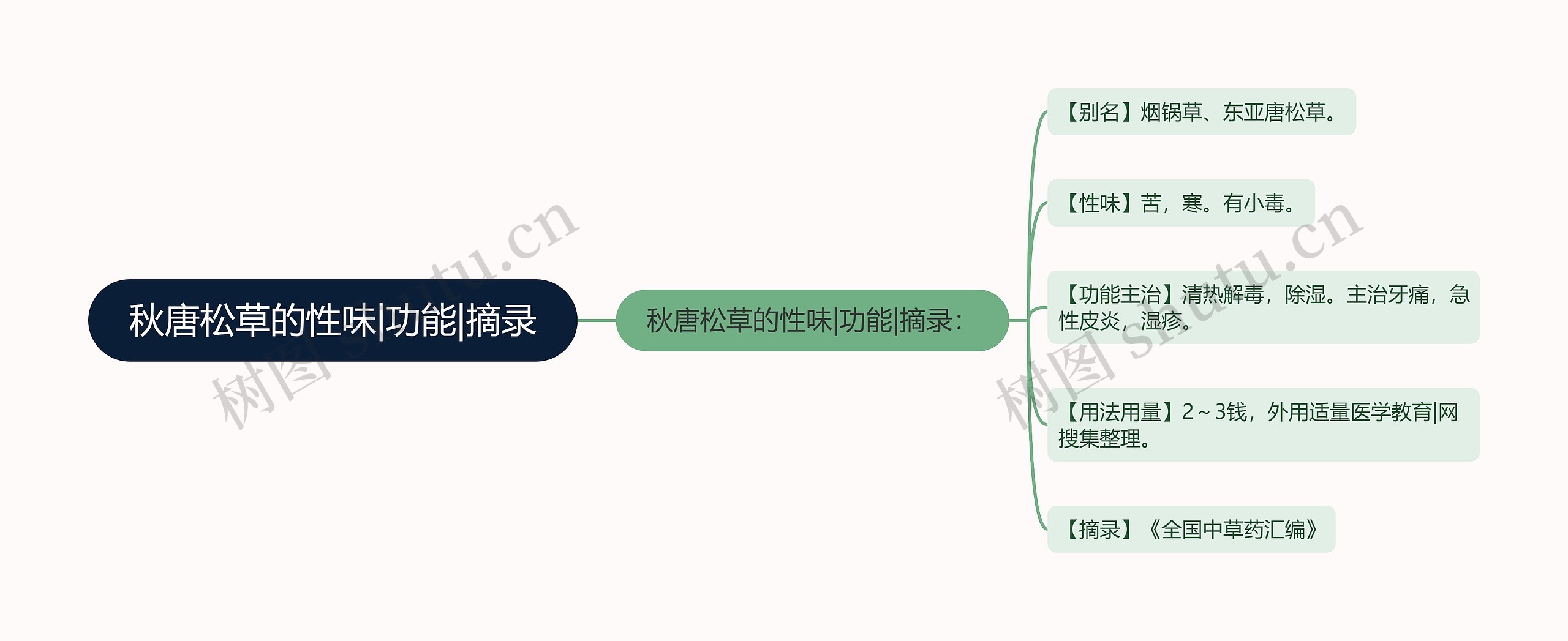 秋唐松草的性味|功能|摘录