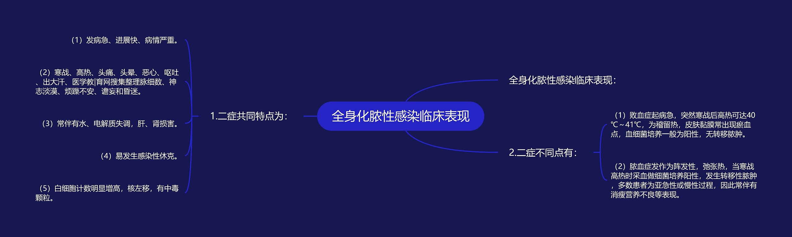 全身化脓性感染临床表现 全身化脓性感染临床表现