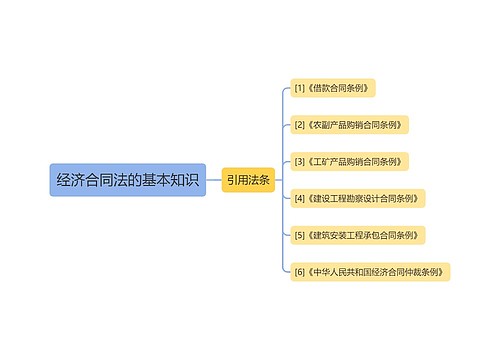 经济合同法的基本知识