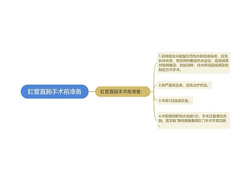 肛管直肠手术前准备