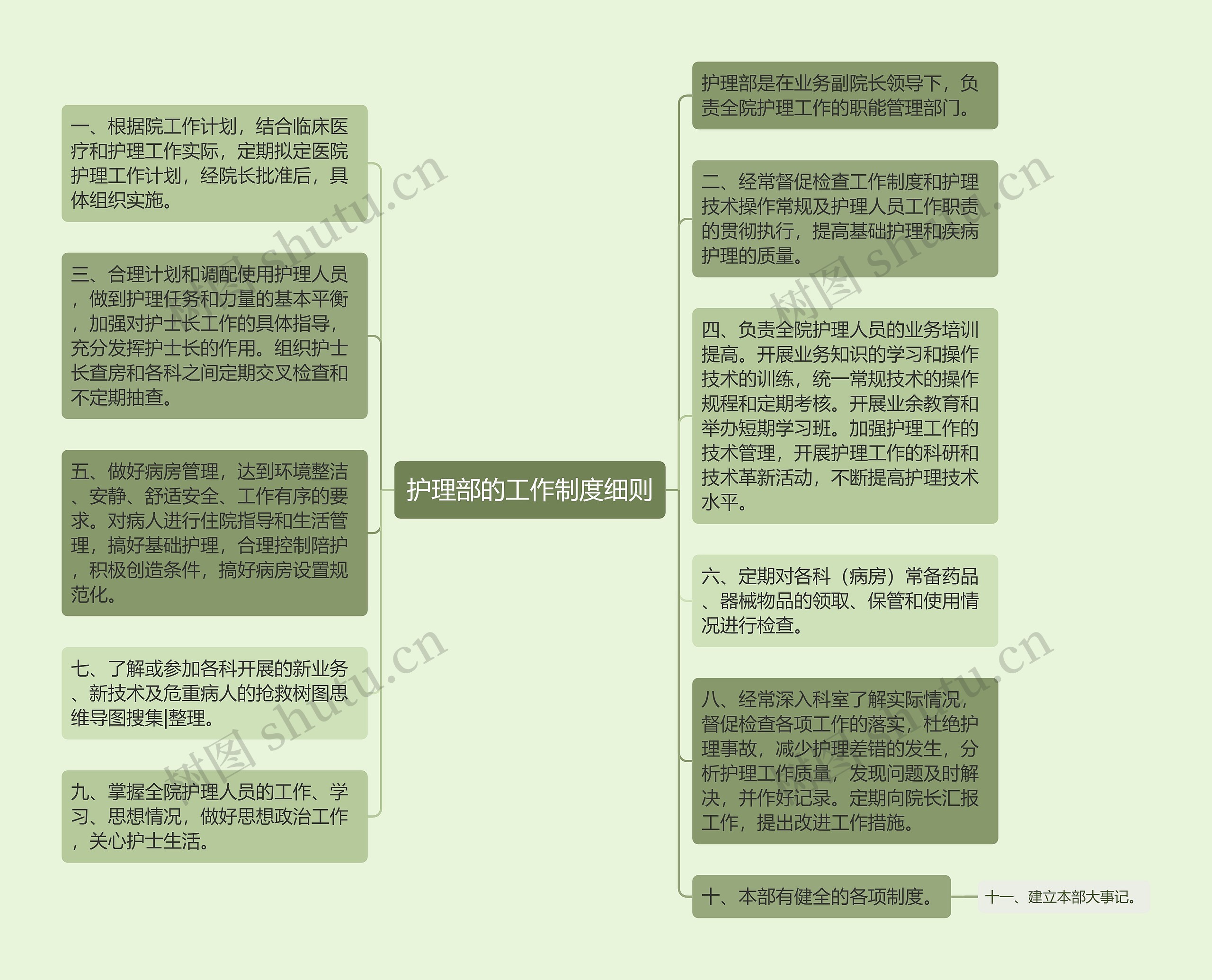 护理部的工作制度细则