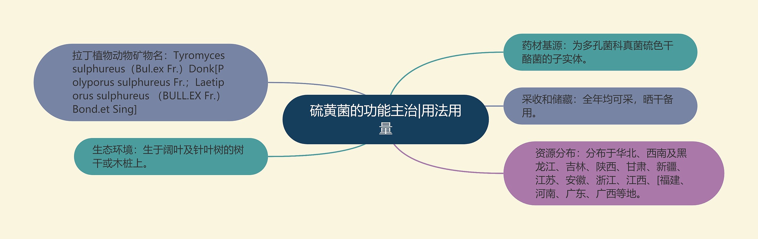 硫黄菌的功能主治|用法用量 硫黄菌的功能主治|用法用量