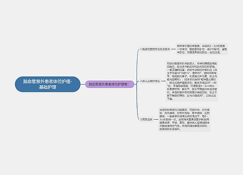 脑血管意外患者体位护理-基础护理