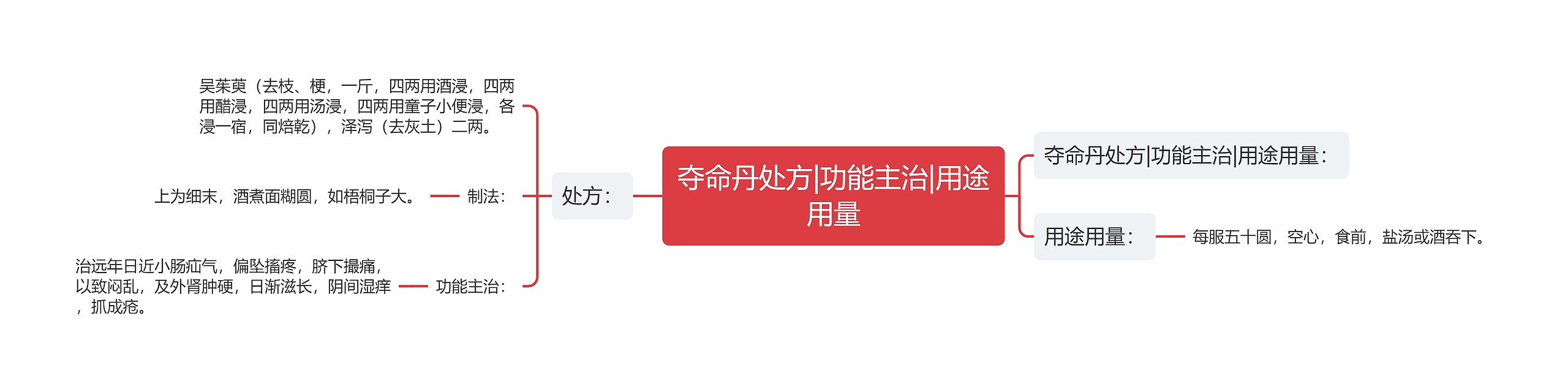 夺命丹处方|功能主治|用途用量 夺命丹处方|功能主治|用途用量