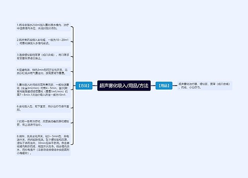 超声雾化吸入/用品/方法