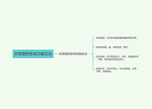 砂茴香的性味|功能主治