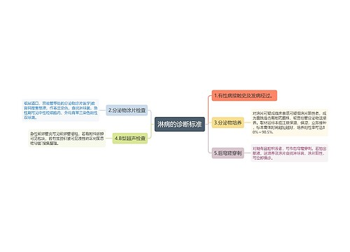 淋病的诊断标准